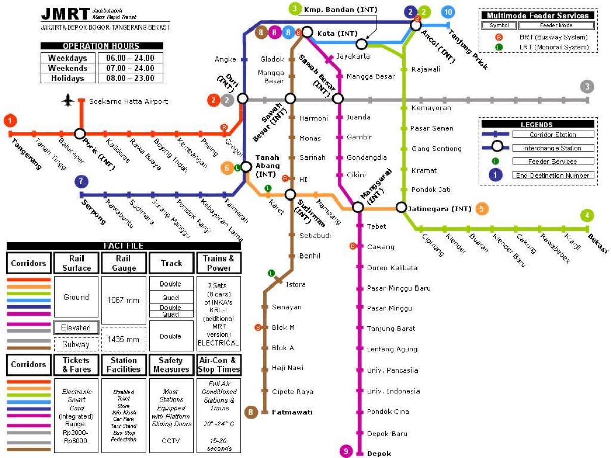 Карта на метрото в Джакарта 